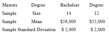 Two independent random samples of annual starting salaries for individuals