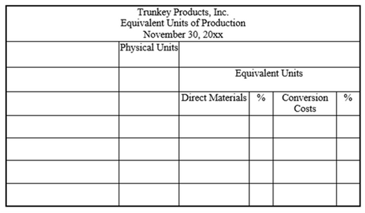 Trunkey products, Inc, uses a process costing system and has