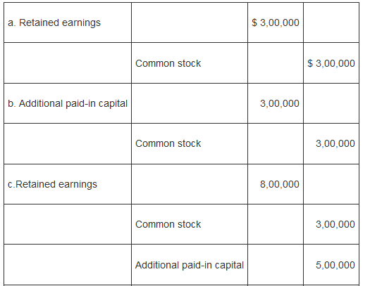 $ 3,00,000 a. Retained earnings $ 3,00,000 Common stock b. Additional paid-in capital 3,00,000 Common stock 3,00,000 c.R