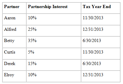 Partnership Interest Partner Tax Year End Aaron 10% 11/30/2013 Alfred 25% 12/31/2013 6/30/2013 Betty 35% 5% Curtis 11/30