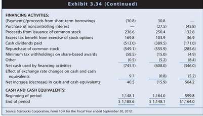 Exhibit 3.34 (Continued) FINANCING ACTIVITIES: (Payments/proceeds from short-term borrowings Purchase of noncontrolling 