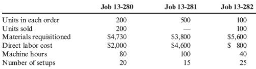 Job 13-280 200 200 Job 13-281 Job 13-282 Units in each order Units sold Materials requisitioned Direct labor cost Machin