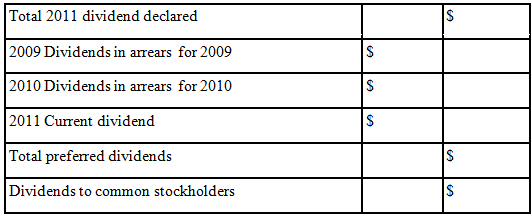 Total 2011 dividend declared 2009 Dividends in arrears for 2009 2010 Dividends in arrears for 2010 2011 Current dividend