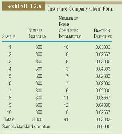 exhibit 13.6 Insurance Company Claim Form NUMBER OF FORMS NUMBER COMPLETED INCORRECTLY FRACTION SAMPLE INSPECTED DEFECTI
