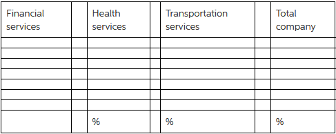 Financial services Health services Transportation services Total company 