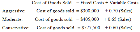 Cost of Goods Sold = Fixed Costs + Variable Costs Aggressive: Moderate: Cost of goods sold = $300,000 + 0.70 (Sales) Cos