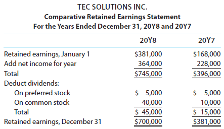 TEC SOLUTIONS INC. Comparative Retained Earnings Statement For the Years Ended December 31, 20Y8 and 20Y7 20Y8 20Υ7 Ret
