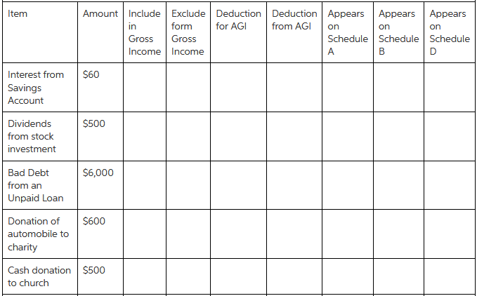 In each independent item below, assume that a single taxpayer