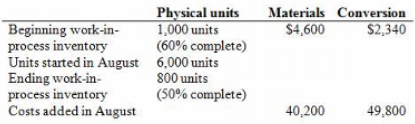 Physical units 1,000 units (60% complete) Materials Conversion $2,340 Beginning work-in- process inventory Units started