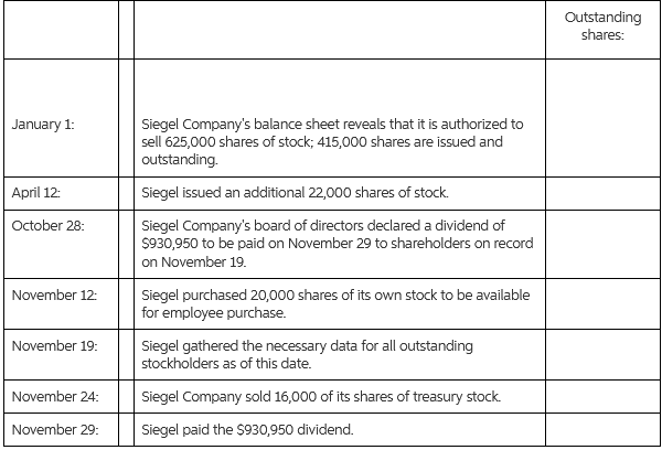 Outstanding shares: January 1: Siegel Company's balance sheet reveals that it is authorized to sell 625,000 shares of st
