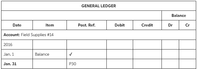 GENERAL LEDGER Balance Dr Cr Credit Date Item Post. Ref. Debit Account: Field Supplies #14 2016 Balance Jan. 1 Jan. 31 P
