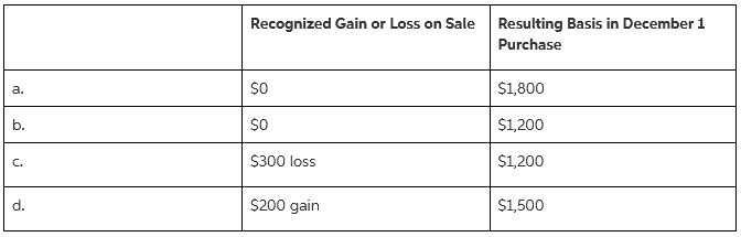 Resulting Basis in December 1 Recognized Gain or Loss on Sale Purchase a. sO $1,800 so b. $1,200 $300 loss C. $1,200 $20