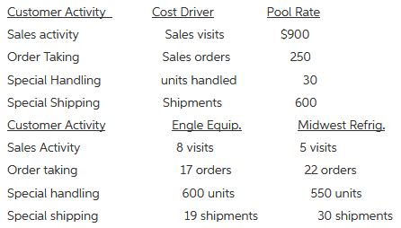Customer Activity Cost Driver Pool Rate Sales activity $900 Sales visits Order Taking Sales orders 250 Special Handling 