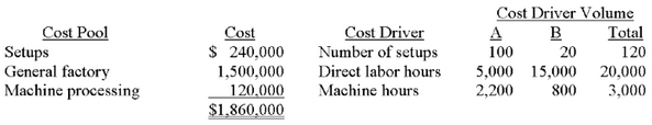 Cost Driver Volume B Cost Pool Setups General factory Machine processing Cost Driver Number of setups Direct labor hours