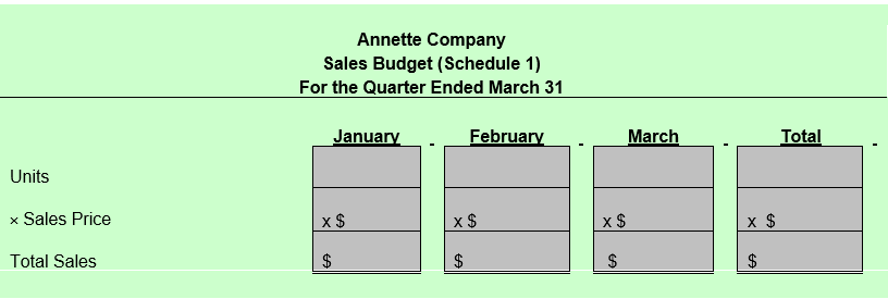 Annette Company Sales Budget (Schedule 1) For the Quarter Ended March 31 January February March Total Units x Sales Pric