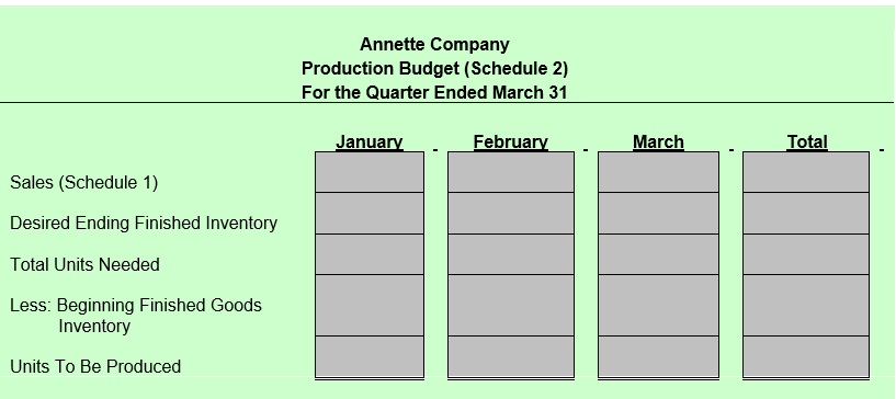 Annette Company Production Budget (Schedule 2) For the Quarter Ended March 31 January February March Total Sales (Schedu