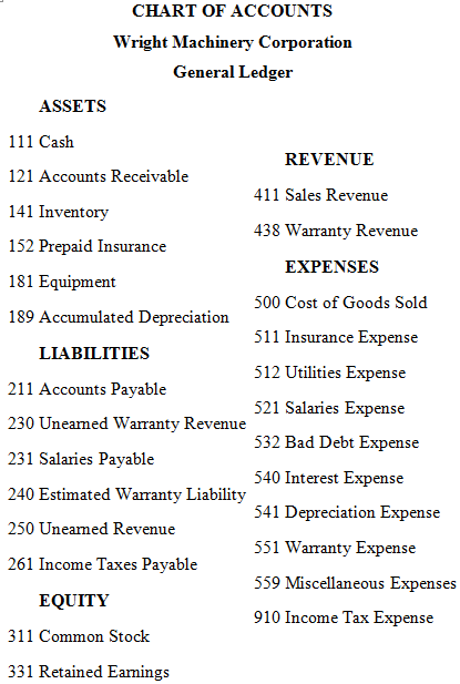 CHART OF ACCOUNTS Wright Machinery Corporation General Ledger ASSETS 111 Cash REVENUE 121 Accounts Receivable 411 Sales 