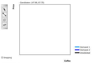 Coordinates: (47.00, 67.75) my Demand 1 Demand 2 Unselected OSnapping Coffee Price 