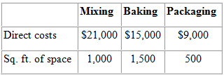 Mixing Baking Packaging Direct costs Sq. ft. of space $21,000 S15,000 $9,000 1,500 1,000 500 