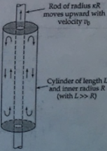 Rod of radius KR moves upward with velocity Cylinder of length L and inner radius R (with L>> R) 