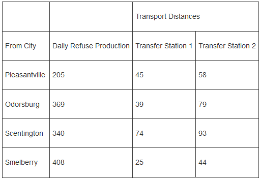 Transport Distances From City Daily Refuse Production Transfer Station 1 Transfer Station 2 Pleasantville 205 45 58 369 
