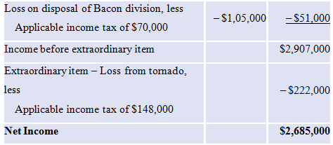 Loss on disposal of Bacon division, less - S1,05,000 -$51,000 Applicable income tax of $70,000 Income before extraordina