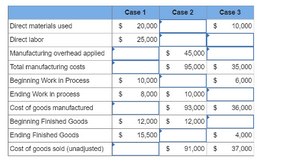 Deer Lake Inc. uses a job order costing system with