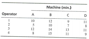 Machine (min.) Operator 10 12 10 3 12 14 13 11 15 11 