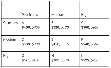 Pepsi: Low Medium High Coke:Low A B $560, $600 $400, $400 $320, $720 Medium D E $500, $300 $450, $525 $540, $500 High G 