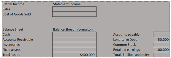Complete the balance sheet and sales information in the table