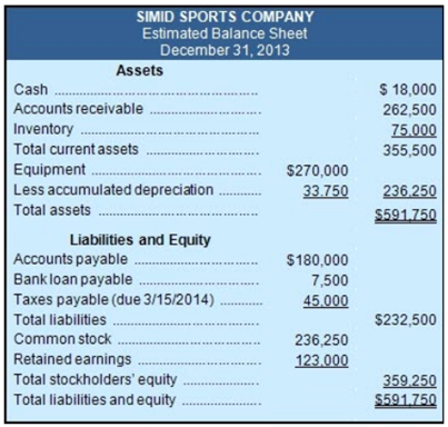 SIMID SPORTS COMPANY Estimated Balance Sheet December 31, 2013 Assets $ 18,000 Cash Accounts receivable 262,500 75.000 3