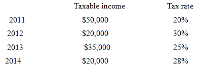 Tax rate Taxable income $50,000 2011 20% 30% 2012 $20,000 2013 S35,000 25% 2014 28% $20,000 