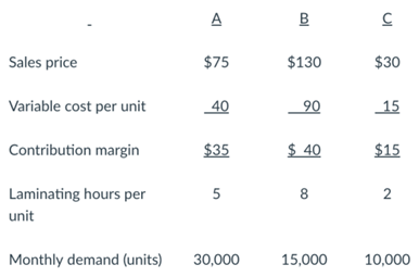 B $75 $130 $30 Sales price Variable cost per unit 40 90 15 $ 40 $35 $15 Contribution margin Laminating hours per 5 2 uni
