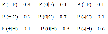 P (+F) = 0.8 P (0|F) = 0.1 P (-|F) = 0.1 P (-|C) = 0.1 Р (НС) - 0.2 Р(0C) — 0.7 Р (-Н) — 0.6 P (+H) = 0.1 Р (