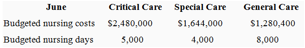 June Special Care General Care Critical Care Budgeted nursing costs Budgeted nursing days $2,480,000 $1,644,000 $1,280,4