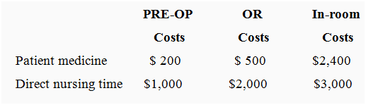 PRE-OP OR In-room Costs Costs Costs Patient medicine Direct nursing time $ 200 $ 500 $2,400 $1,000 $2,000 $3,000 