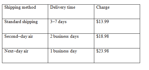 Delivery time Shipping method Charge Standard shipping 3–7 days $13.99 Second-day air 2 business days $18.98 1 busines