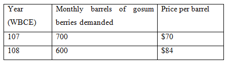 Monthly barrels of berries demanded gosum Price per barrel Year (WBCE) 107 $70 700 108 $84 600 