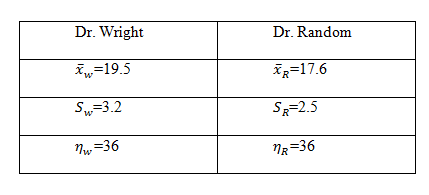 Dr. Wright Dr. Random i„=19.5 īg=17.6 S=3.2 SR=2.5 