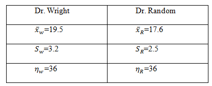 Dr. Wright Dr. Random i„=19.5 īR=17.6 S„=3.2 Sz=2.5 Nw=36 NR=36 