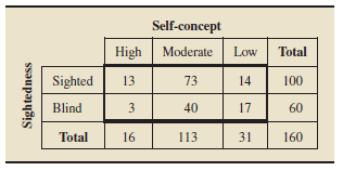 Self-concept can be defined as the general view of oneself
