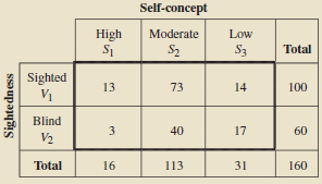 Self-concept can be defined as the general view of oneself