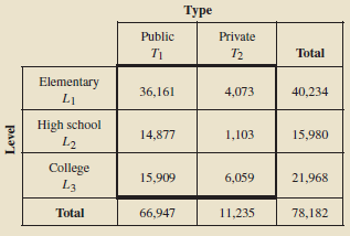The National Center for Education Statistics publishes information about school