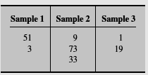 In the Exercise below, we provide independent simple random samples