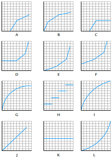 Select the graph (A through L) that best matches the