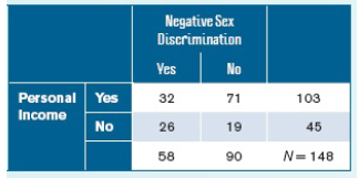 Keskinoglu and colleagues (2007) studied sex discrimination among the elderly.