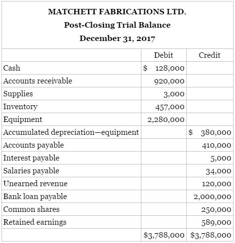 Matchett Fabrications Ltd. sells greenhouse kits to retailers and garden