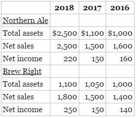 Two brewing companies that compete against each other are Northern