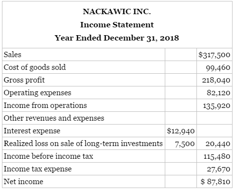 Refer to the financial statements presented in P13.5B for Nackawic
