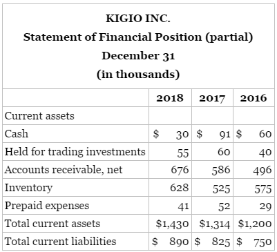 Selected comparative financial statement data for Kigio Inc. are shown